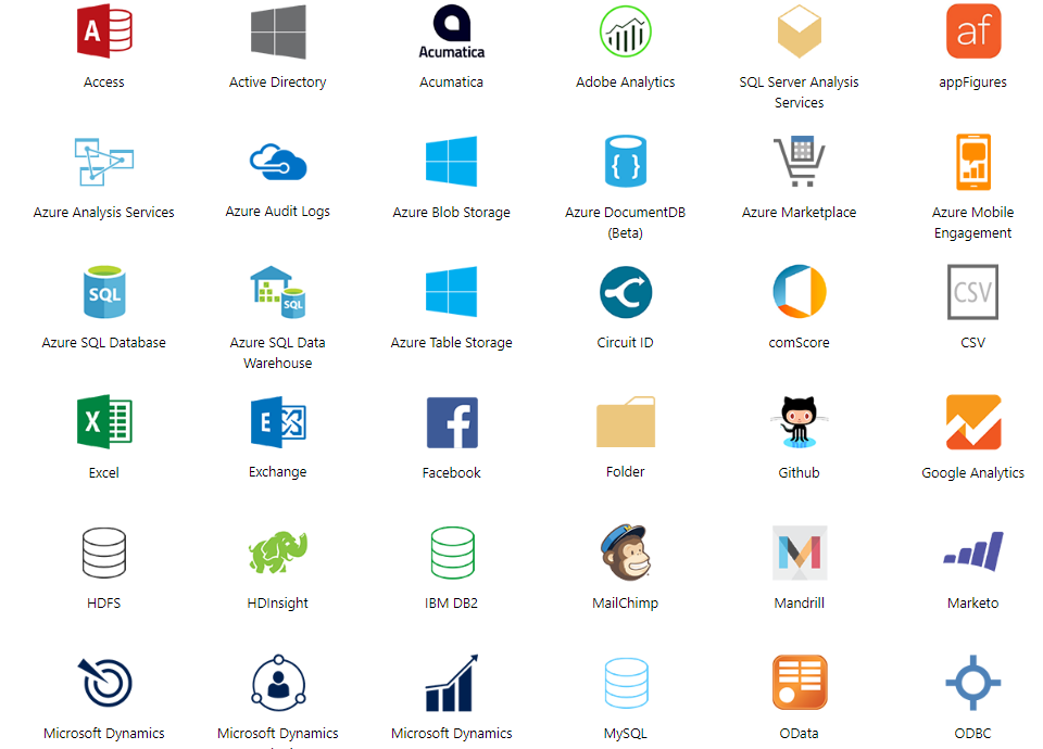 001 power bi services