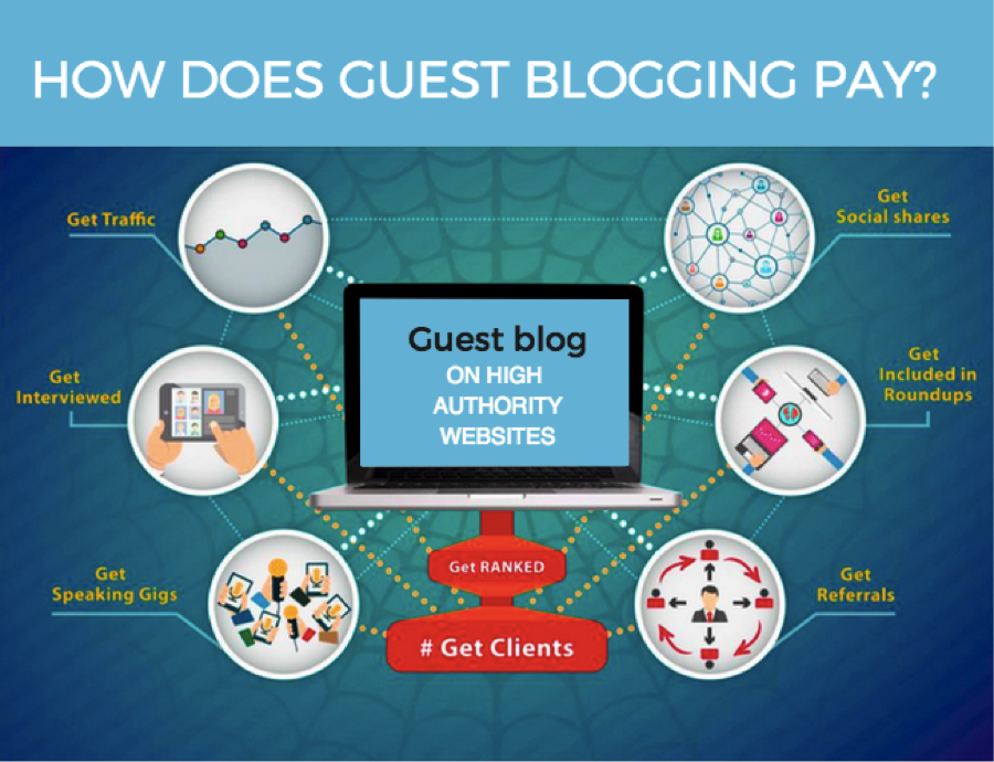 03 guest blogging