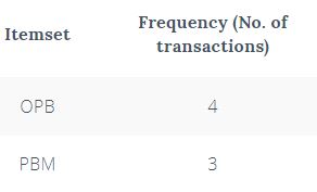 Apriori algorithms and their importance in data mining