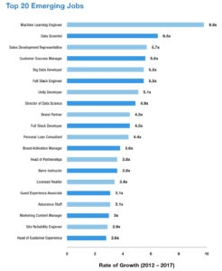 Data science career path
