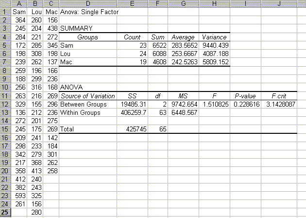 Anova in excel