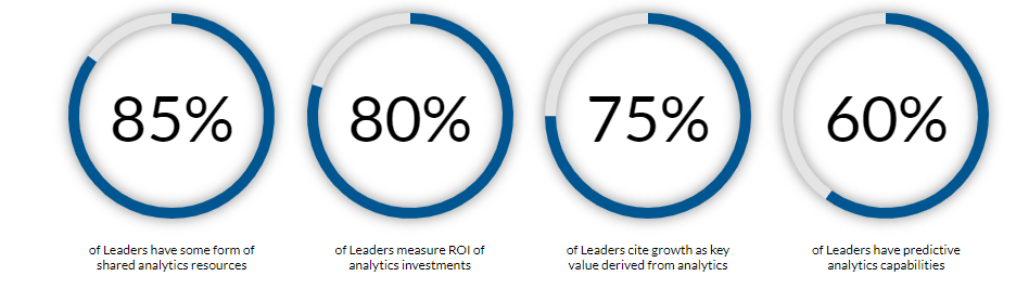 How business leaders leverage big data?