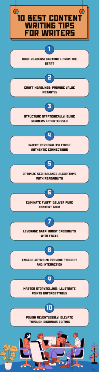 Infographic showcasing 10 best content writing tips, from hooking readers to rigorous editing