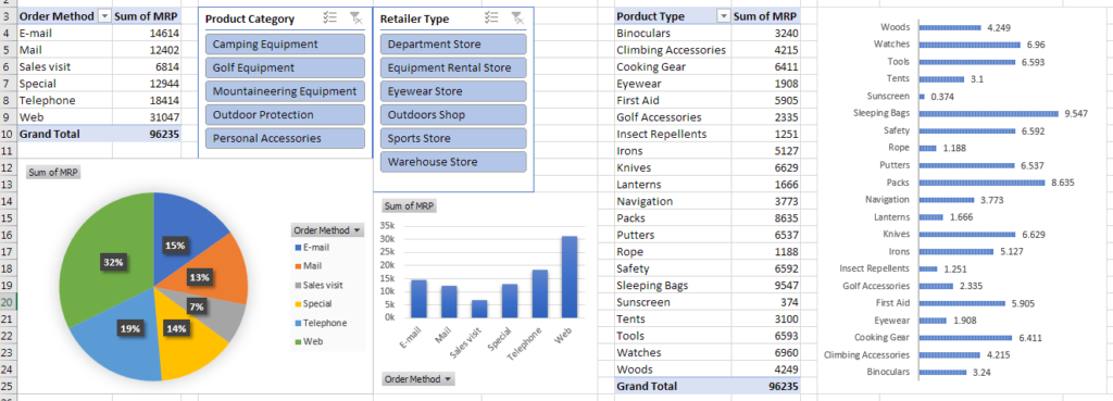 11 interactive dashboard