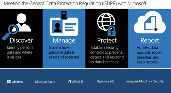 Gdpr with microsoft