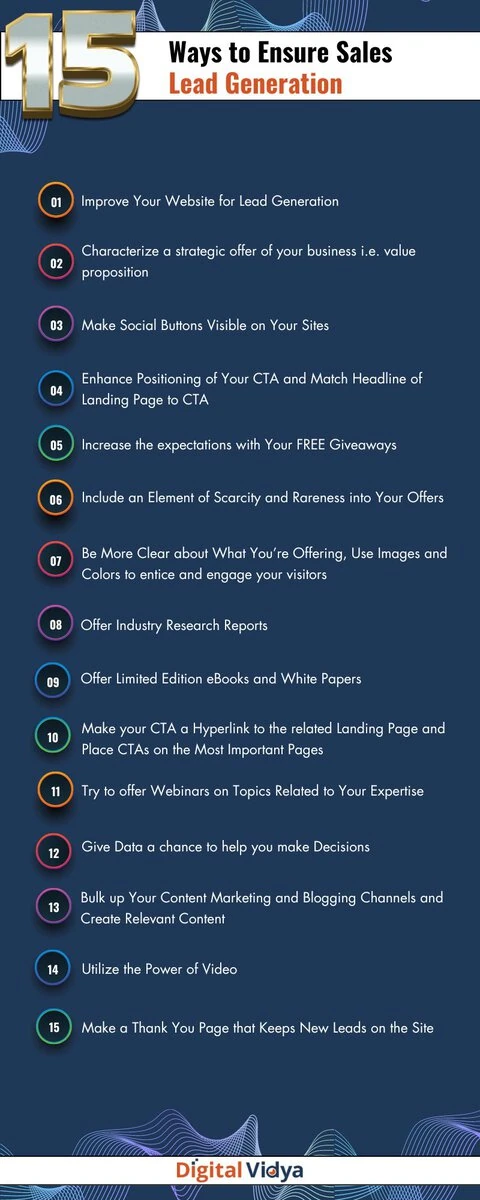 Guide to lead generation.