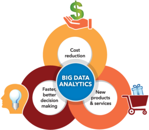 Benefits of big data tools