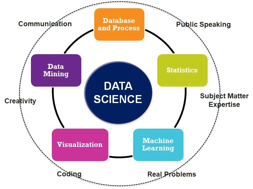 How to become a data scientist