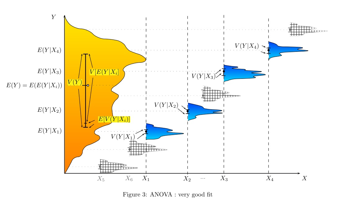 Anova in excel