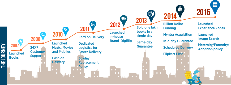 20150824 132608 the journey