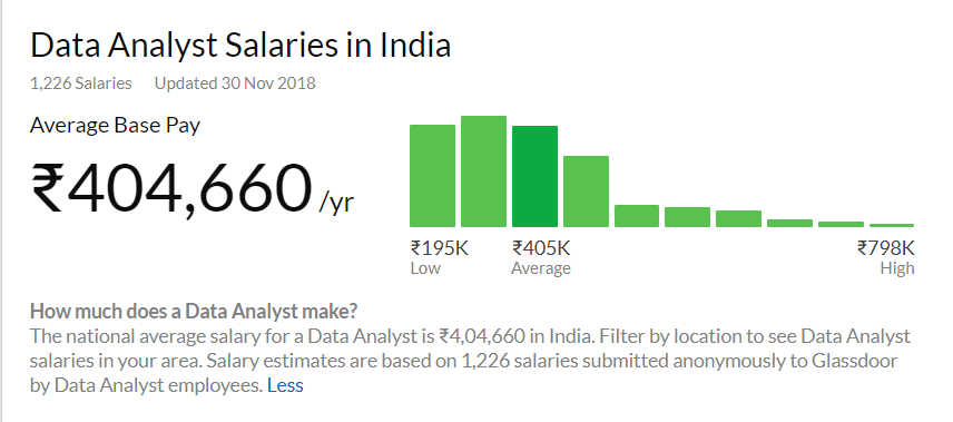 Data science career: data analyst vs data scientist