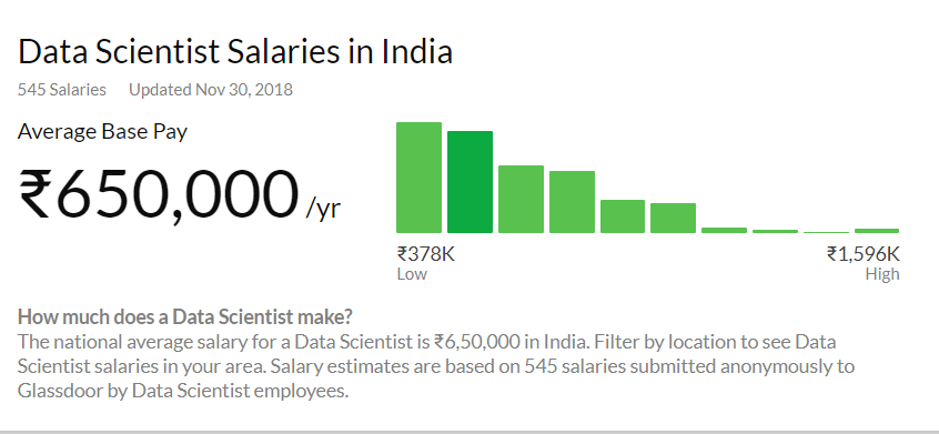 Data science career: data analyst vs data scientist