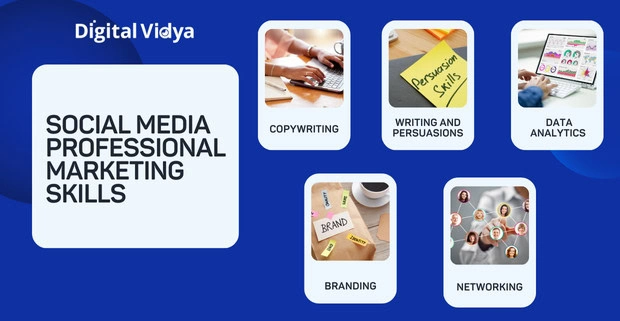 Infographic showing key social media marketing skills: copywriting, persuasive writing, data analytics, branding, and networking