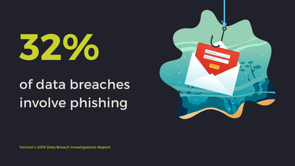 Phishing attacks