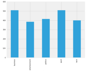 Document classification using python and machine learning