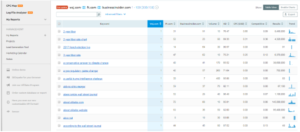 Content marketing steps