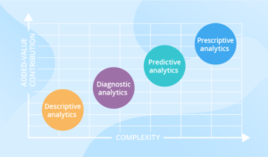 Types of data analytics