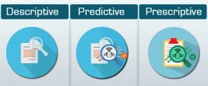 Predictive analytics