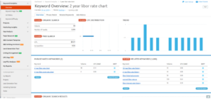 Competitive content analysis
