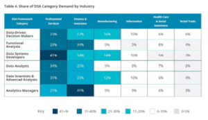 Data science career path