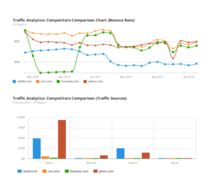 Factors essential for long term success in content marketing