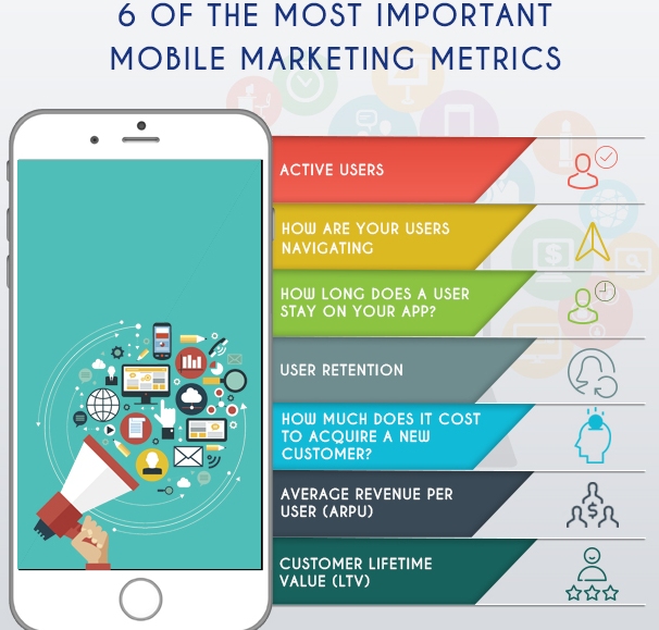 What is mobile marketing