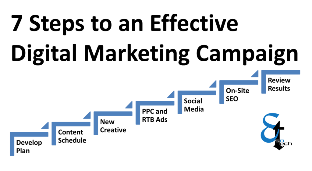 7 steps to an effective digital marketing campaign