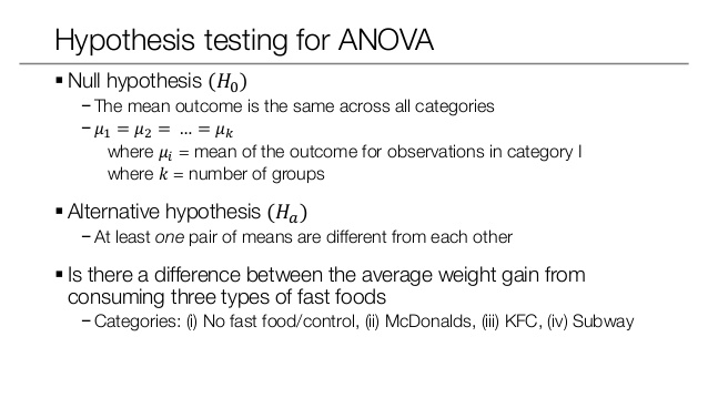 Anova in excel