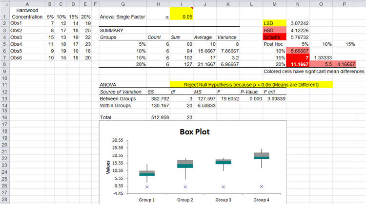Anova in excel