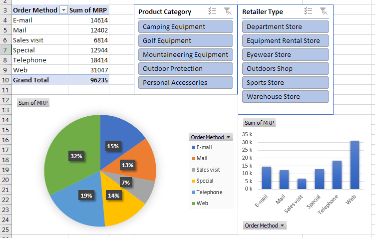 9 multiple charts and slicers