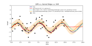 Frequently asked bayesian statistics interview questions and answers