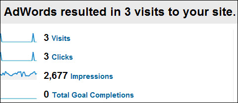 What is google analytics