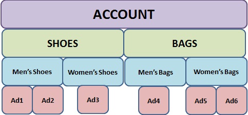 What is google adwords?