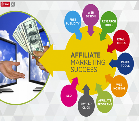 Earn money by digital marketing