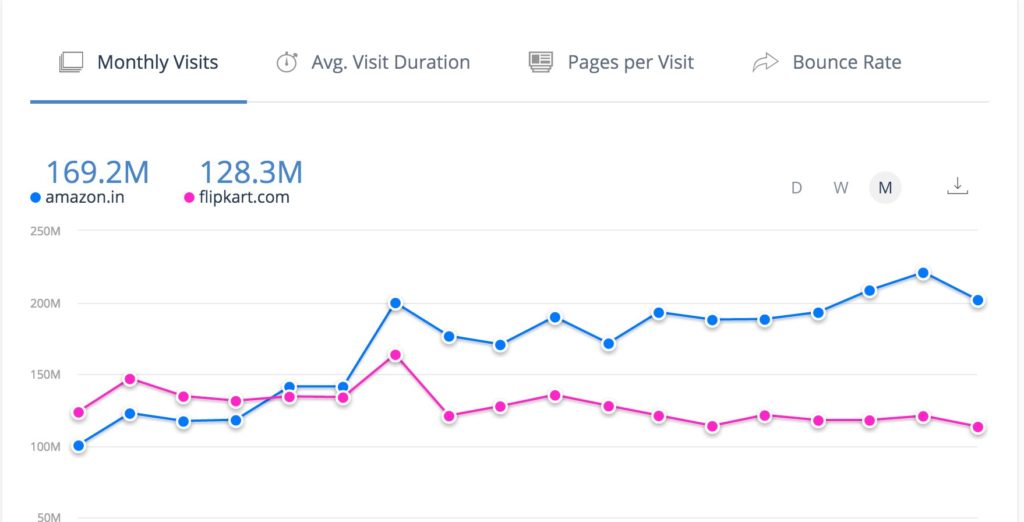 Amazon-indias-website-traffic
