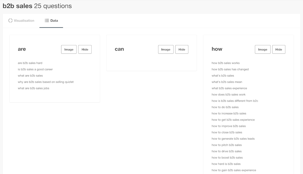 How to use ‘answer the public’ to increase traffic