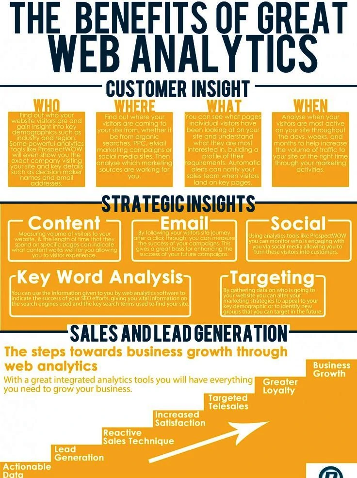 Google analytics certification