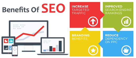 Benefits of seo plan