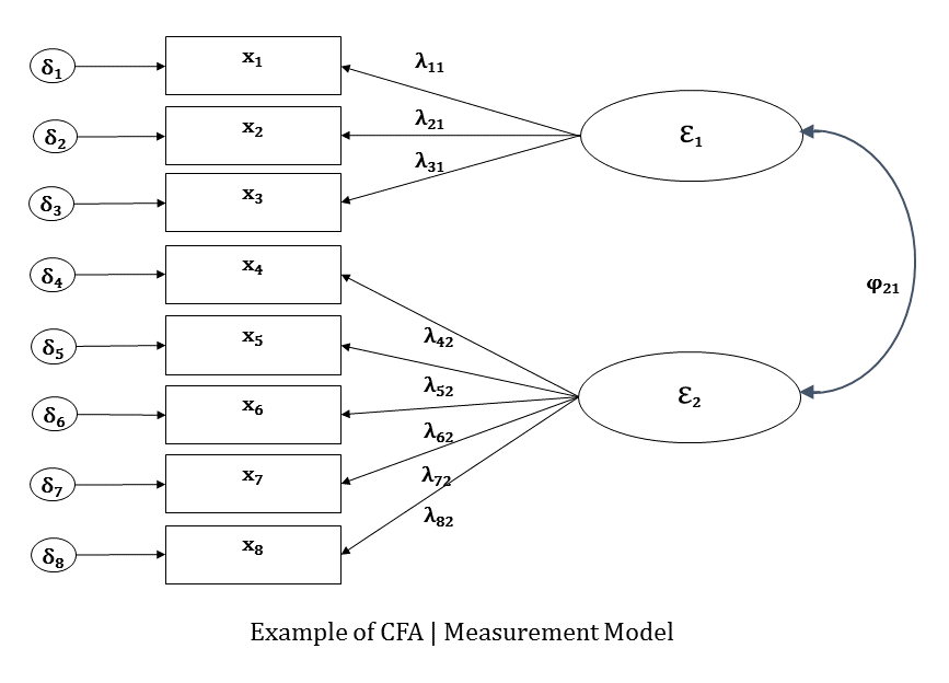Structural equation modeling