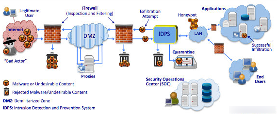 Cyber security tutorial