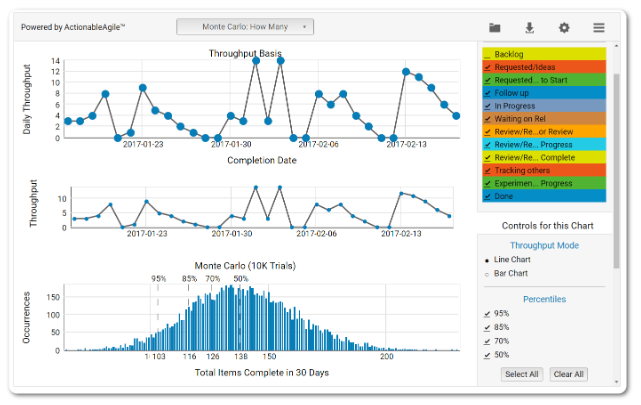 Monte carlo chart: how many