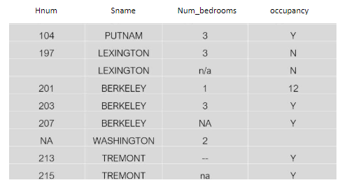 Data cleaning with python example