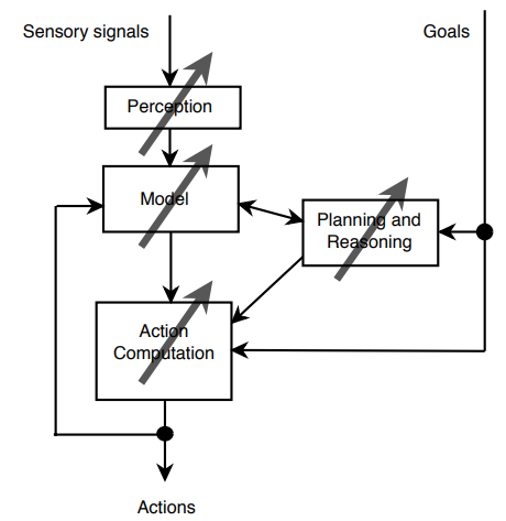 Introduction to machine learning