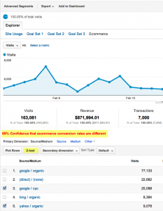 Google analytics tools