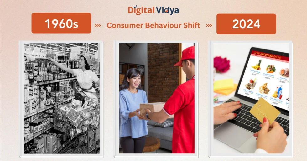 Consumer behavior shift from 1960 to 2024 for the rise of online shopping