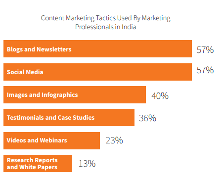 Content-marketing-predictions