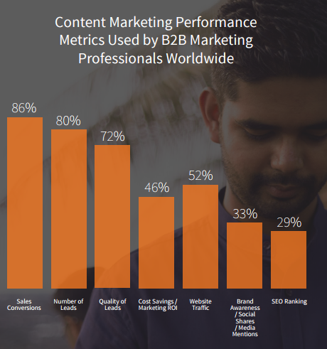 Content-marketing-predictions1