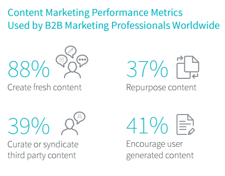 Content-marketing-predictions2