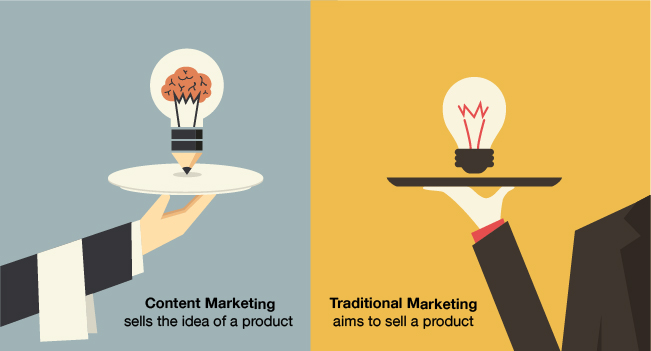 What is content marketing?