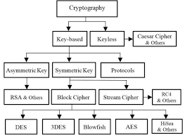 Blockchain interview questions